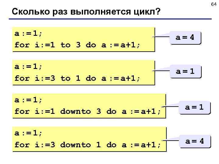 64 Сколько раз выполняется цикл? a : = 1; for i: =1 to 3