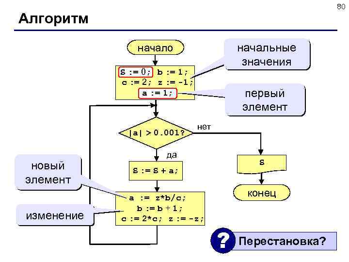 80 Алгоритм начальные значения начало S : = 0; b : = 1; S