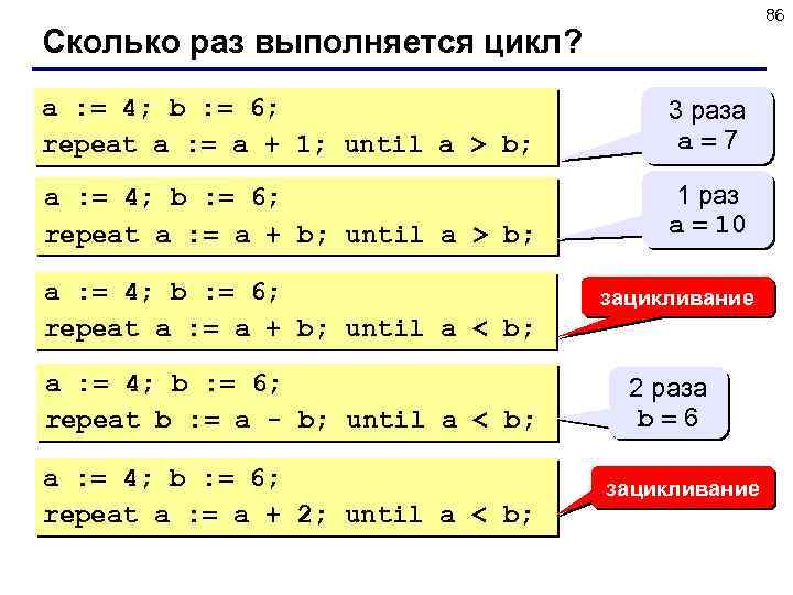 86 Сколько раз выполняется цикл? a : = 4; b : = 6; repeat