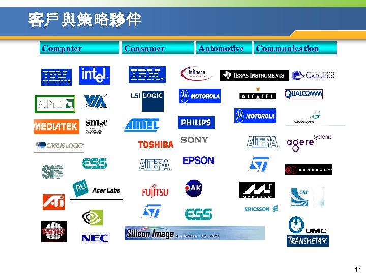 客戶與策略夥伴 Computer Consumer Automotive Communication 11 