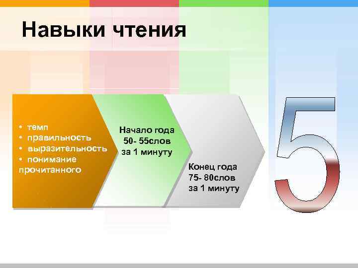 Навыки чтения • темп • правильность • выразительность • понимание прочитанного Начало года 50