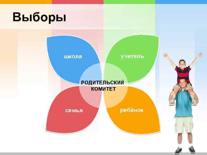 Выборы школа учитель РОДИТЕЛЬСКИЙ КОМИТЕТ семья ребёнок 