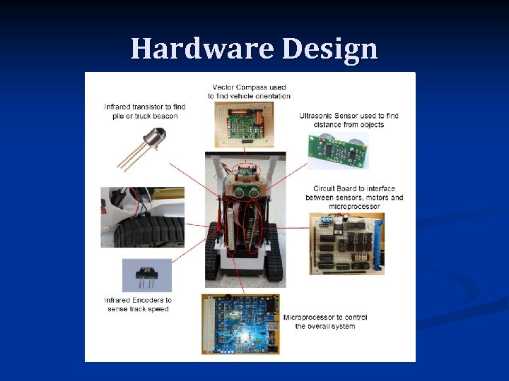 Hardware Design 