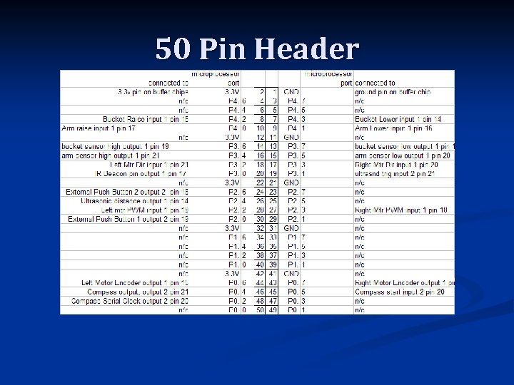 50 Pin Header 