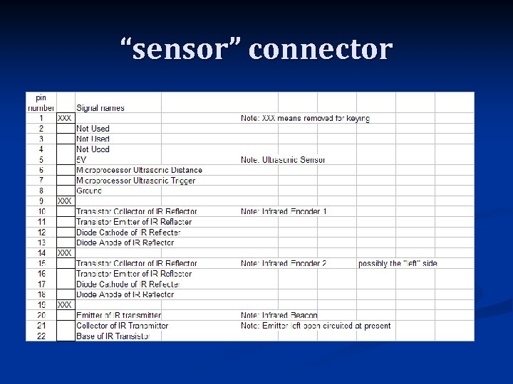 “sensor” connector 