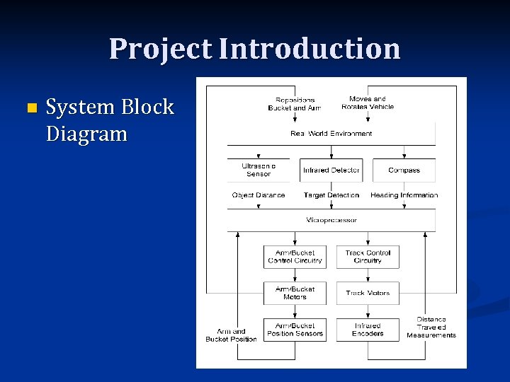 Project Introduction n System Block Diagram 
