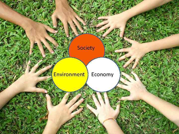 Society Environment Economy 