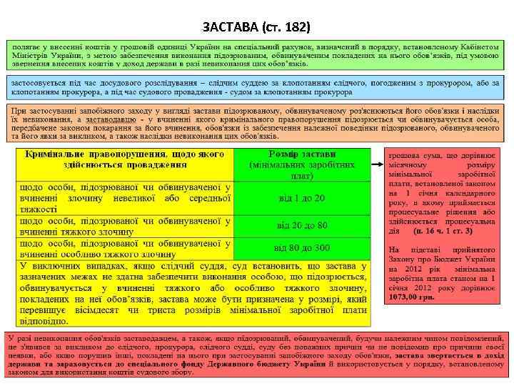 ЗАСТАВА (ст. 182) 