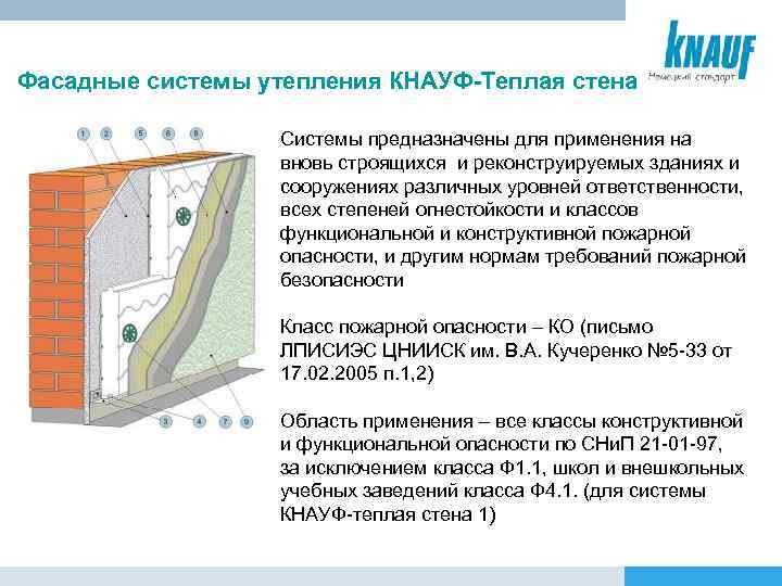 Фасадные системы утепления КНАУФ-Теплая стена Системы предназначены для применения на вновь строящихся и реконструируемых