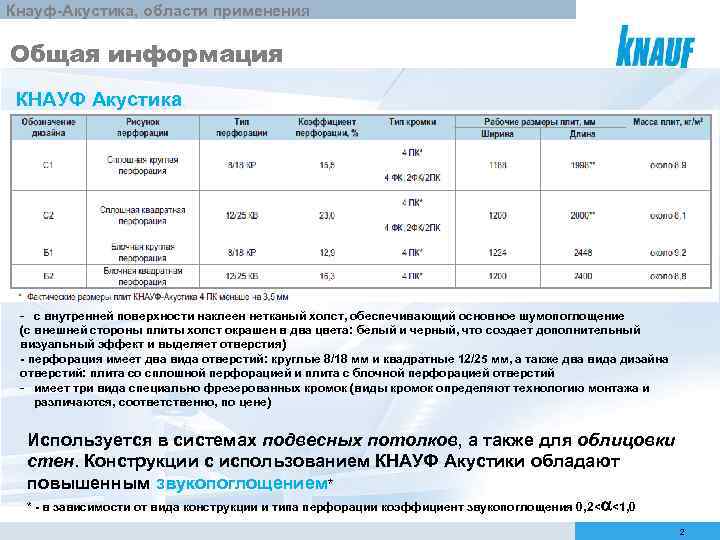 Кнауф-Акустика, области применения Общая информация КНАУФ Акустика - с внутренней поверхности наклеен нетканый холст,