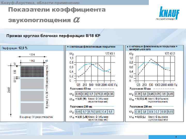 Характеристики акустик