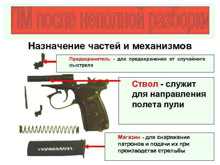 Снимите предохранитель с затвора пушки. Предохранитель на пистолете. Предохранитель на револьвере. Пистолет Макарова предохранитель. Где предохранитель у пистолета.