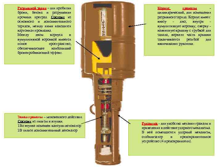 Разрывной заряд – для пробития брони, бетона и разрушения прочных преград. Состоит из основного