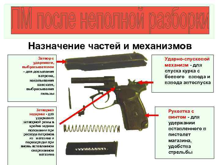 Назначение пистолета. Назначение ударно спускового механизма ПМ. Ударно-спускового механизм ПМ Ударник. Назначение частей УСМ ПМ. Назначение частей и механизмов.