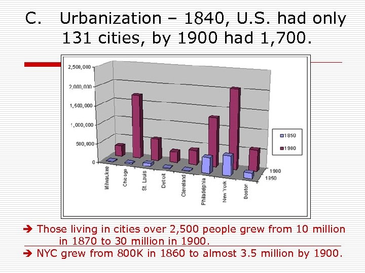 C. Urbanization – 1840, U. S. had only 131 cities, by 1900 had 1,