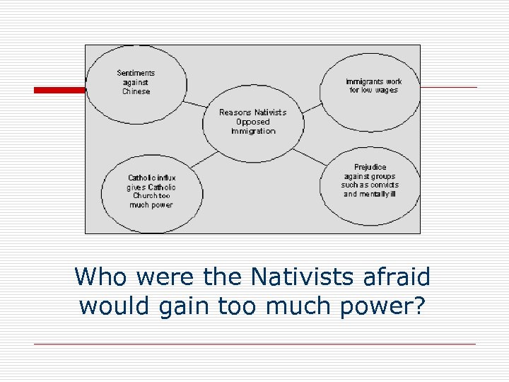 Who were the Nativists afraid would gain too much power? 