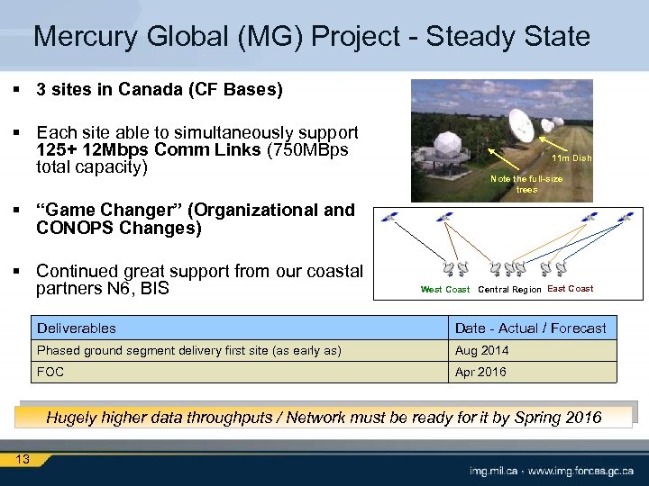 Mercury Global (MG) Project - Steady State § 3 sites in Canada (CF Bases)