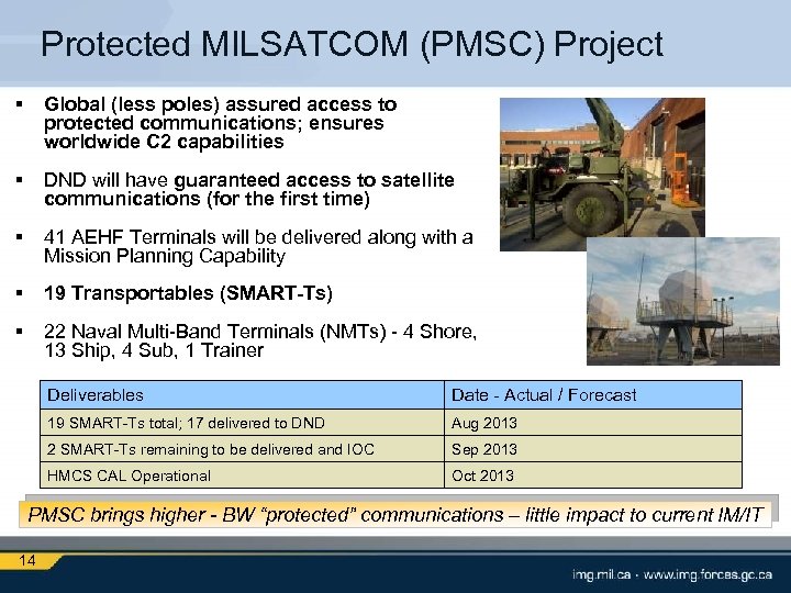 Protected MILSATCOM (PMSC) Project § Global (less poles) assured access to protected communications; ensures