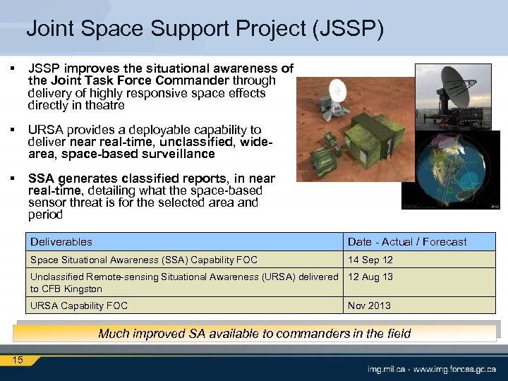 Joint Space Support Project (JSSP) § JSSP improves the situational awareness of the Joint