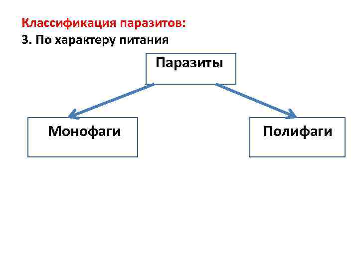 Классификация паразитов схема