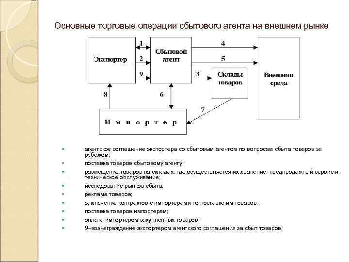 Коммерческие торговые операции