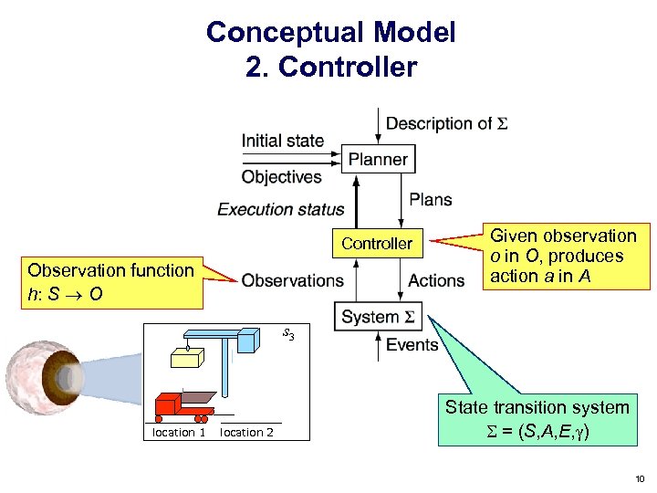 Conceptual Model 2. Controller Observation function h: S O Given observation o in O,