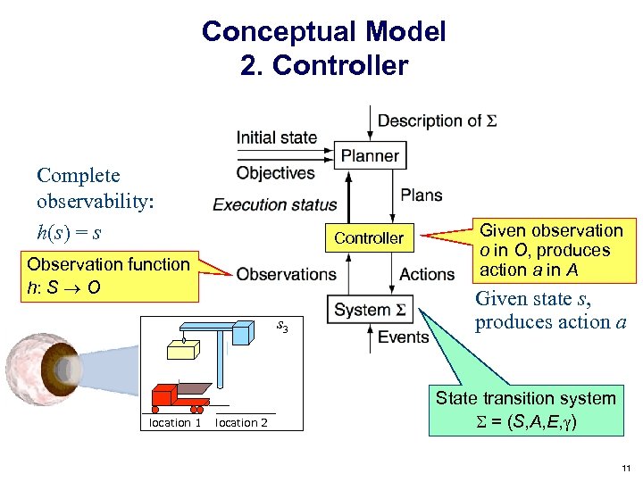 Conceptual Model 2. Controller Complete observability: h(s) = s Controller Observation function h: S