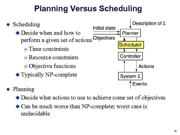 Planning Versus Scheduling Decide when and how to perform a given set of actions