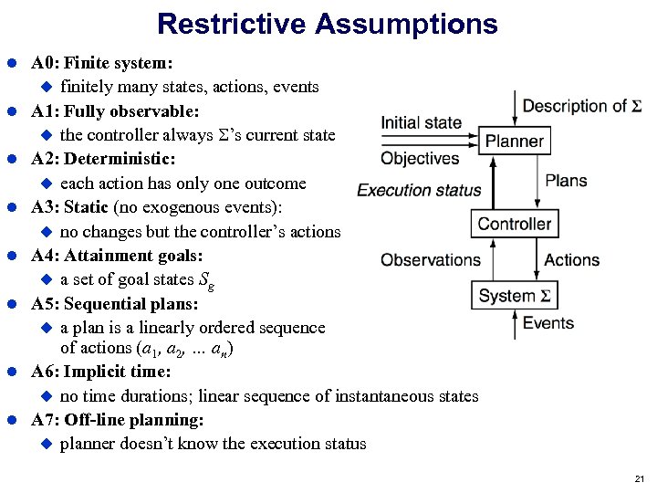 Restrictive Assumptions A 0: Finite system: finitely many states, actions, events A 1: Fully