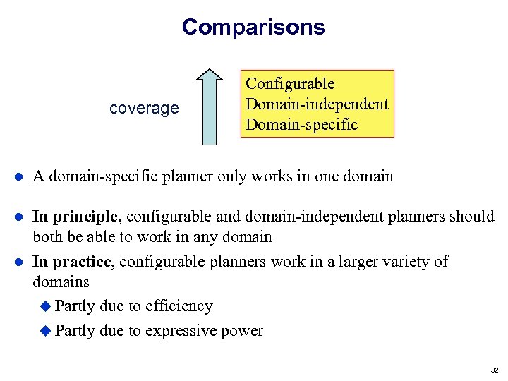 Comparisons coverage Configurable Domain-independent Domain-specific A domain-specific planner only works in one domain In