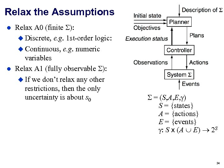 Relax the Assumptions Relax A 0 (finite ): Discrete, e. g. 1 st-order logic: