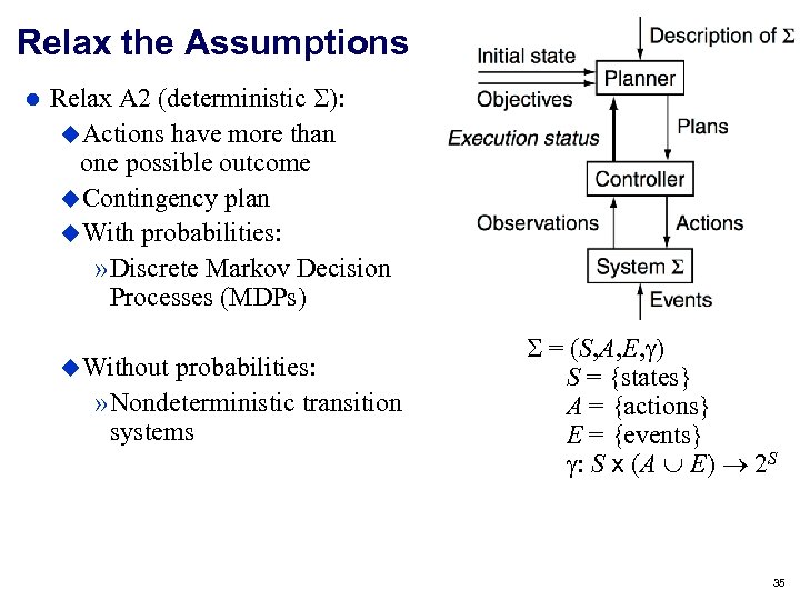 Relax the Assumptions Relax A 2 (deterministic ): Actions have more than one possible