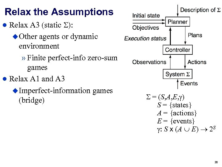 Relax the Assumptions Relax A 3 (static ): Other agents or dynamic environment »