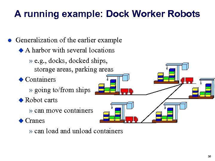 A running example: Dock Worker Robots Generalization of the earlier example A harbor with