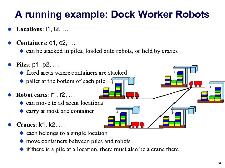 A running example: Dock Worker Robots Locations: l 1, l 2, … Containers: c