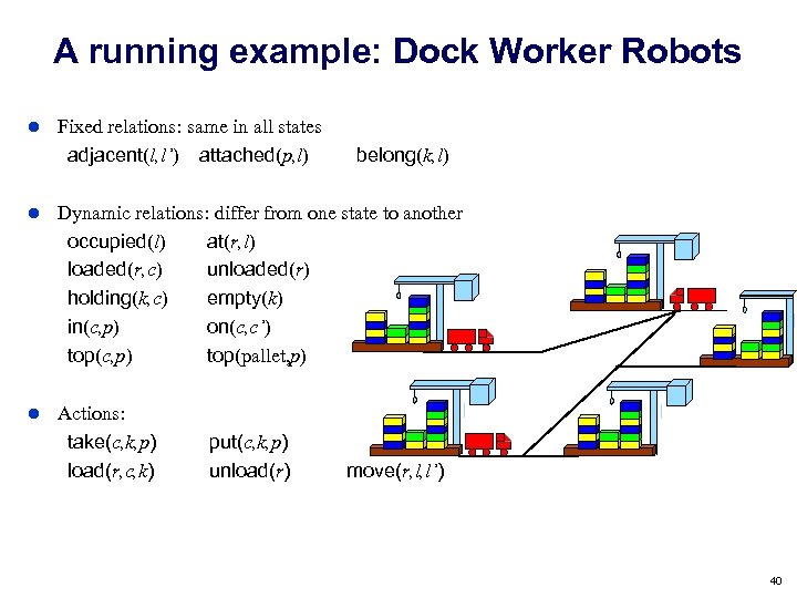 A running example: Dock Worker Robots Fixed relations: same in all states adjacent(l, l’)