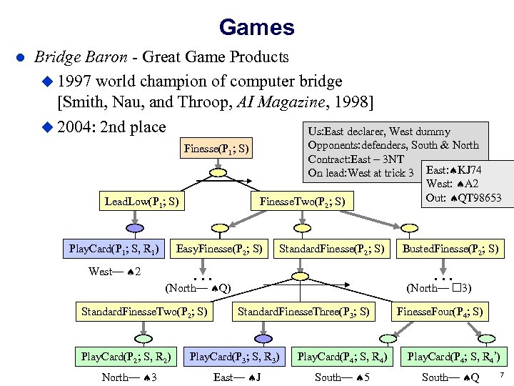 Games Bridge Baron - Great Game Products 1997 world champion of computer bridge [Smith,