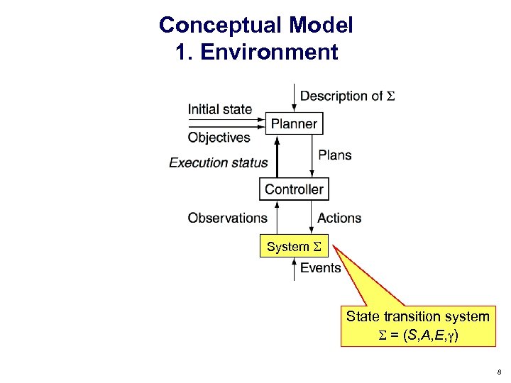 Conceptual Model 1. Environment System State transition system = (S, A, E, ) 8