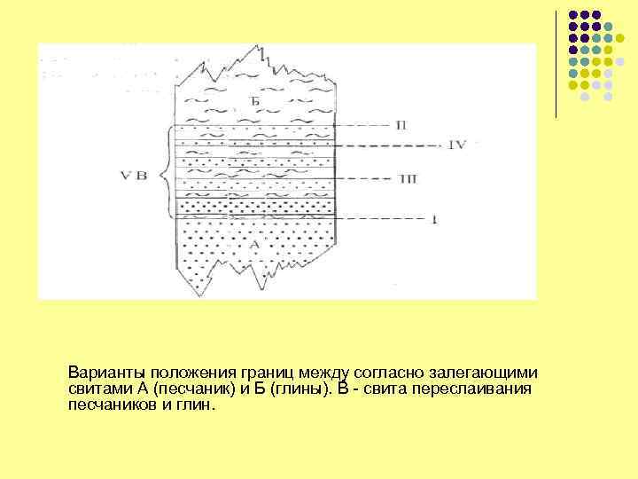 Варианты положения границ между согласно залегающими свитами А (песчаник) и Б (глины). В -