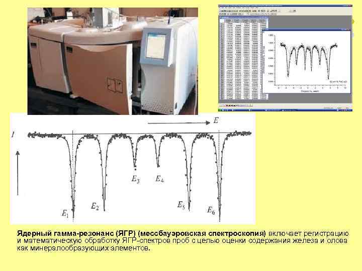 Ядерный гамма-резонанс (ЯГР) (мессбауэровская спектроскопия) включает регистрацию и математическую обработку ЯГР-спектров проб с целью