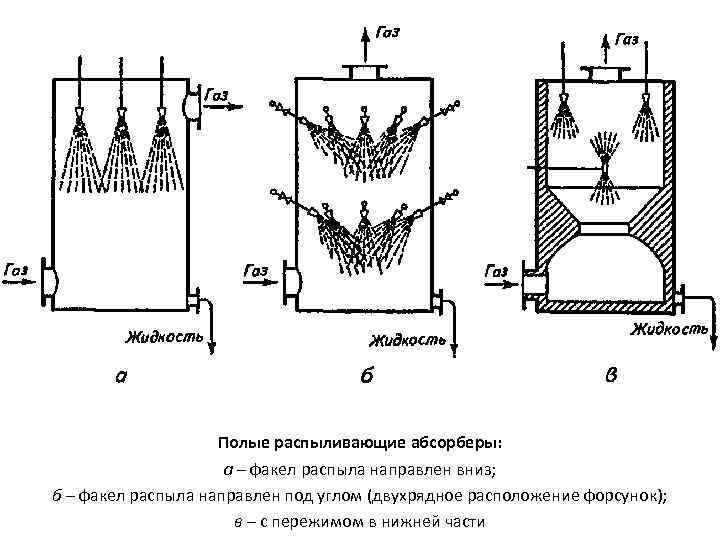 Чертеж абсорбер распыливающий