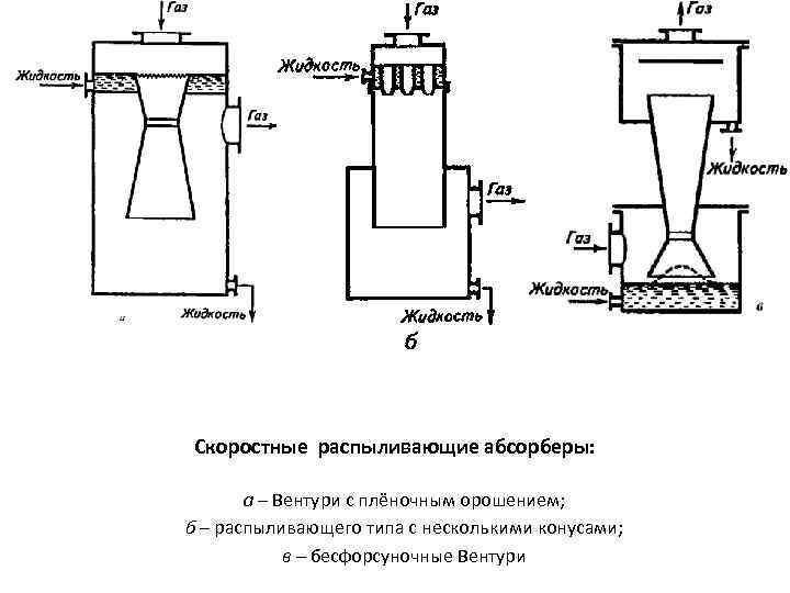 Распылительный абсорбер схема