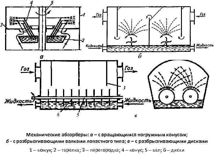 Тарельчатый абсорбер схема