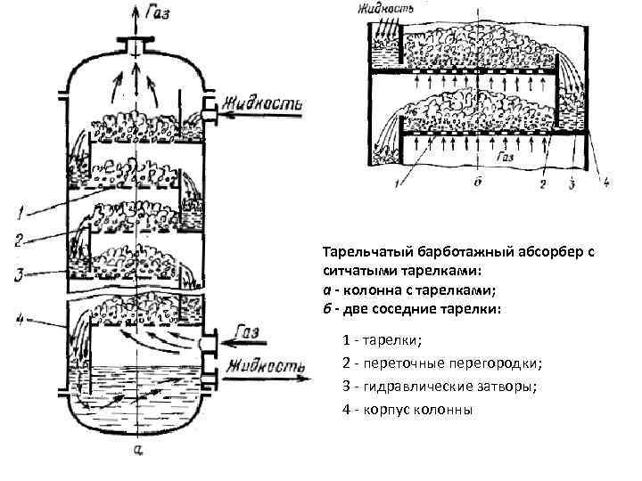 Абсорбер с клапанными тарелками чертеж