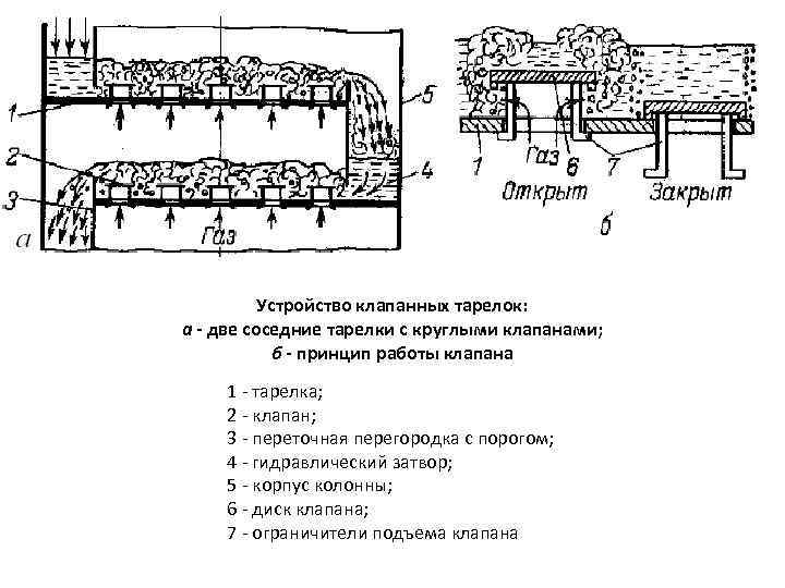 Абсорбер с клапанными тарелками чертеж