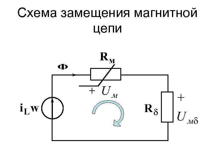 Схема замещения магнитной цепи + 