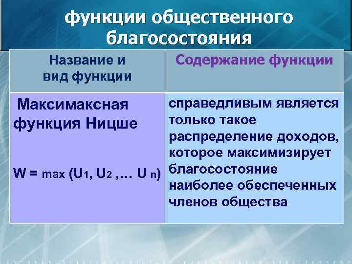 Функция содержит