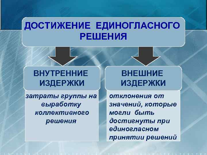 Внутренние и внешние издержки. Издержки коллективного принятия решений. Коллективное принятие решений издержки пример. Решение и внутренние издержки. Единогласное решение.