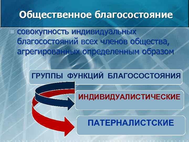 Общественное благосостояние. Функция благосостояния. Функции общественного благосостояния.