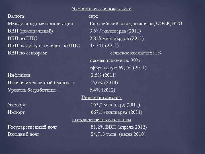 Экономические показатели Валюта евро Международные организации Европейский союз, зона евро, ОЭСР, ВТО ВВП (номинальный)